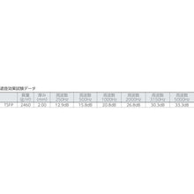 画像をギャラリービューアに読み込む, ＴＲＵＳＣＯ　窓用防音透明シート　ＵＶカットタイプ　９２０ｍｍＸ１２ｍ　厚み２ｍｍ
