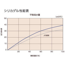 画像をギャラリービューアに読み込む, ＴＲＵＳＣＯ　Ａ型シリカゲル　２ｇ　吸湿・使い捨て型　３０００個入　コバルト入　１斗缶
