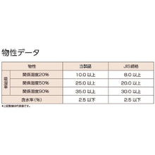 画像をギャラリービューアに読み込む, ＴＲＵＳＣＯ　Ａ型シリカゲル　５ｇ　吸湿・使い捨て型　１６００個入　コバルト入　１斗缶
