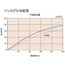 画像をギャラリービューアに読み込む, ＴＲＵＳＣＯ　Ａ型シリカゲル　吸湿・使い捨て型　コバルトレス１００ｇ　１００個入　１斗缶

