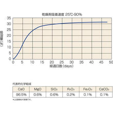 画像をギャラリービューアに読み込む, ＴＲＵＳＣＯ　石灰乾燥剤　（耐水、耐油包装）　　５ｇ　１０００個入　１斗缶
