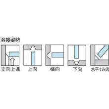 画像をギャラリービューアに読み込む, ＴＲＵＳＣＯ　ステンレス異材用溶接棒２．０ｍｍ　棒長２５０ｍｍ
