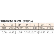 画像をギャラリービューアに読み込む, ＴＲＵＳＣＯ　ステンレス異材用溶接棒２．０ｍｍ　棒長２５０ｍｍ
