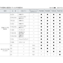 画像をギャラリービューアに読み込む, シゲマツ　防じん・防毒マスク　ＴＷ０１ＳＣ　ホワイト　Ｍ
