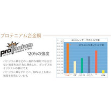 画像をギャラリービューアに読み込む, ボンダス　トルクス［［Ｒ］］ウィングハンドルセット（Ｔ６－Ｔ２０）

