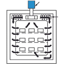 Load image into gallery viewer, SHOWA Electric Blower Eddy current type high pressure series Gust blower series (0.3 kW)
