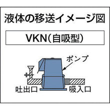 画像をギャラリービューアに読み込む, テラル　クーラントポンプ（自吸型）
