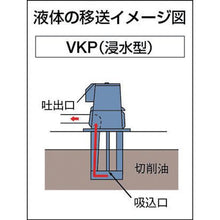 画像をギャラリービューアに読み込む, テラル　クーラントポンプ（浸水型）
