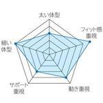 画像をギャラリービューアに読み込む, タジマ　ワークポジショニング用胴当てベルトカーブＤ２　黒アルミＭ
