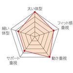 画像をギャラリービューアに読み込む, タジマ　ワークポジショニング用胴当てベルトフラット　アルミワンフィンガーバックル黒　Ｍサイズ
