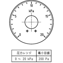 画像をギャラリービューアに読み込む, マノスター　微差圧計　マノスターゲージ　＜表面形・置針２本付＞　計測範囲０～２０ｋＰａ
