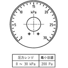 画像をギャラリービューアに読み込む, マノスター　微差圧計　マノスターゲージ　＜表面形・置針２本付＞　計測範囲０～３０ｋＰａ
