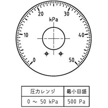 画像をギャラリービューアに読み込む, マノスター　微差圧計　マノスターゲージ　＜表面形・置針２本付＞　計測範囲０～５０ｋＰａ
