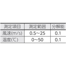 将图像导入到图库查看器中CUSTOM风速计
