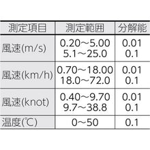 将图像导入到图库查看器中CUSTOM数字风速计
