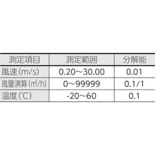 将图像导入到图库查看器中CUSTOM WS-05风量适配器
