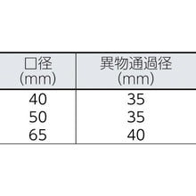 画像をギャラリービューアに読み込む, 川本　排水用樹脂製水中ポンプ（汚物用）　１．５ｋｗ　全揚程１６．８ｍ
