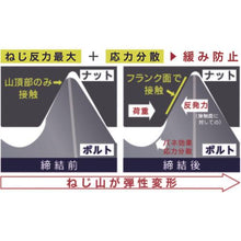 画像をギャラリービューアに読み込む, ＴＲＵＳＣＯ　緩み防止六角穴付ボルト　Ｍ４Ｘ８　６０本

