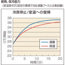 画像をギャラリービューアに読み込む, ＨＯＺＡＮ　保温ブース
