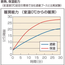 画像をギャラリービューアに読み込む, ＨＯＺＡＮ　保温ブース
