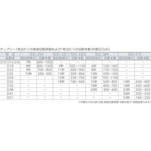画像をギャラリービューアに読み込む, ダイア　ＳＤＣ－３２Ｄ用チップソー

