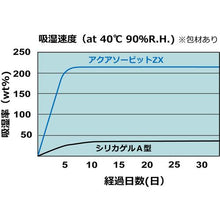 画像をギャラリービューアに読み込む, ゼラスト　高性能乾燥剤　アクアソービット［［Ｒ上］］ＺＸ２０－ＫＷ８　（２０ｇＸ８個入）
