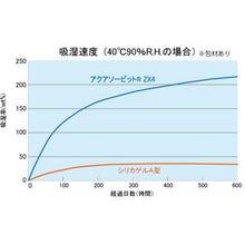 画像をギャラリービューアに読み込む, ゼラスト　高性能乾燥剤　アクアソービット［［Ｒ上］］ＺＸ４　（２０ｇＸ１５個入）

