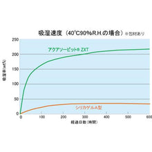 画像をギャラリービューアに読み込む, ゼラスト　高性能乾燥剤　アクアソービット［［Ｒ上］］ＺＸＴ　（１ｇＸ４００個入）
